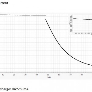 TB48 charging current from DJI 100W standard charger
