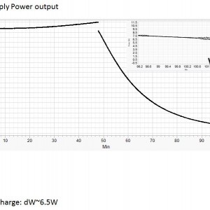 DJI 100W output power during TB48 charge