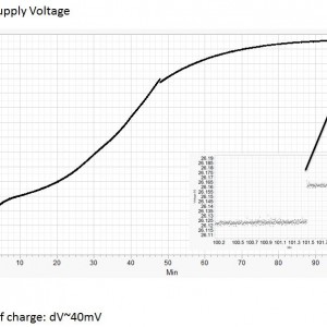 DJI 100W output voltage during TB48 charge